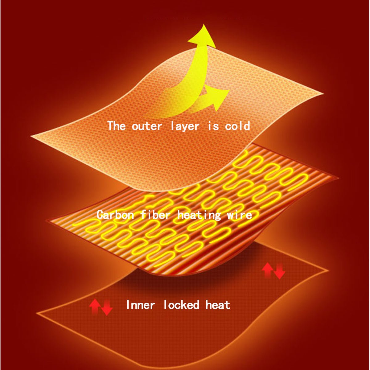 Diagram of a carbon fiber heating wire with labeled layers on a red background