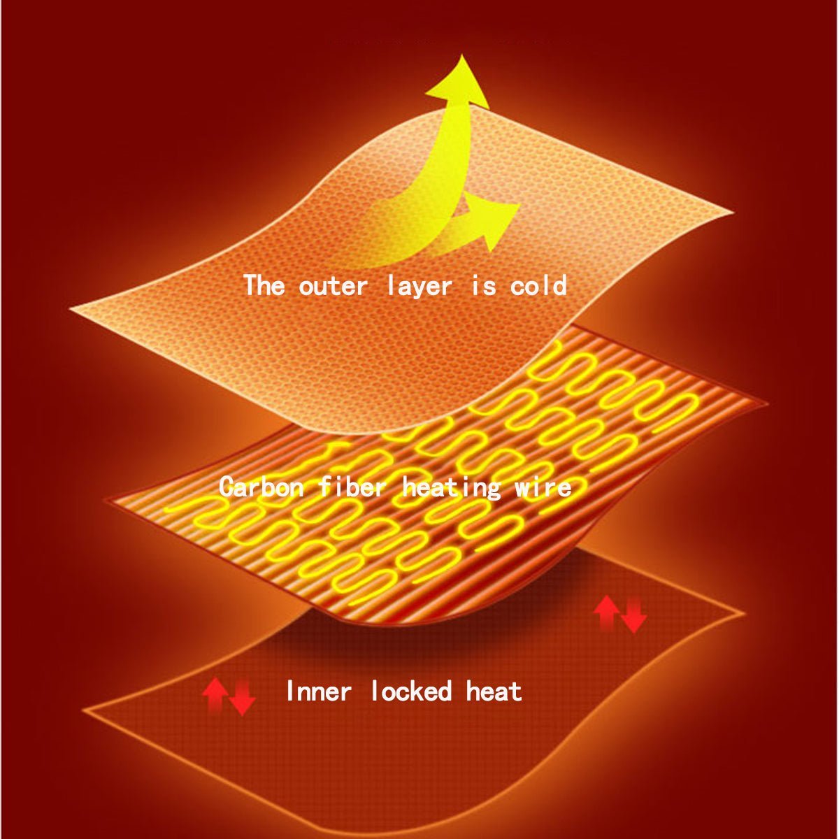 Diagram of a carbon fiber heating wire with labeled layers on a red background