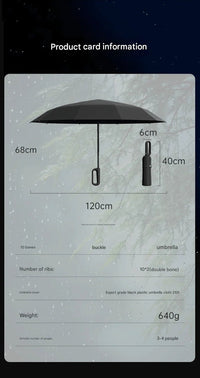 Product card with dimensions and features of a black umbrella on a gray background